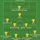 CFS 구경하다가 베스트11 이미지