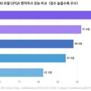 잠들면 AI가 일한다 — 에이전트 전쟁의 서막이 열렸다