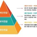 수미방