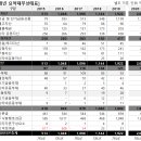 주식회사차메디텍 이미지