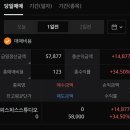 피스피스스튜디오 공모주 마통안하길 잘한 안타까운 상장 후기?