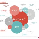 디시마트