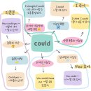 Could 를 활용 한 영어 표현 2025 소리튠 소리 블록 공부 챌린지 43강 - 6회독