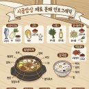 농촌지 | [교육후기] 임실군농업기술센터, 농촌지도 공무원 생성형AI·피지컬AI ‘스마트 행정혁신’ 역량 강화...