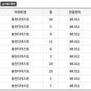 동천디이스트 네이버블로그