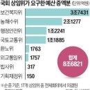 예산-69 이미지