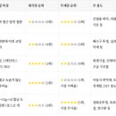 대건유통 - 달성군 구라1길 47 | 대건유통