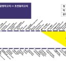 진주종합경기장 사거리 이미지