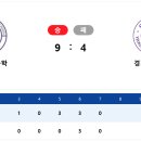 [1-2]2018년 U-15 전국 유소년 야구대회 / 첫 경기 = 백마초 졸업 선배님 경기도 소속팀[원당중 / 율곡중 / 수원북중 / 신흥중]첫 승 신고 이미지