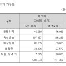 인터지스중앙부두 주식회사 | 인터지스 기업 분석