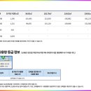 (주)세이디에스탄방점 이미지