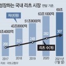 임대료 올라야 수익 증가… 규제 늘어 신중한 진입을 이미지