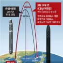 레드라인 이미지