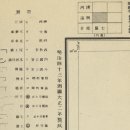 진산신협 | 포항여행 - 3. 구룡포 일본인 가옥거리를 가다 ② 구룡포공원