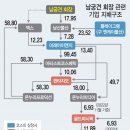 호재에프앤씨