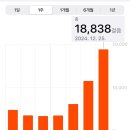 自由だ