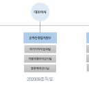 하나투어리스트주 이미지