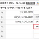 구미중앙로45길-2 네이버블로그