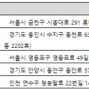 9/23(토)16:00출/이천 사우스스프링스CC 5콜 이미지