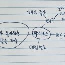 Re: 2분 스피치 김수찬 관광학부 주제 4&5번째 수업(9월26일 5,6교시) 이미지