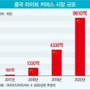 라이브커머스