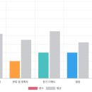 생각을씁니다 | 외운 문장 말고, 내 생각을 영어로 말해요💡 직장인 후기｜영어드림 공덕센터