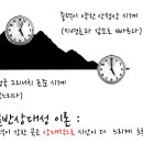 공간변형 이미지