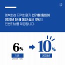 경기지역화폐 카드 신청방법 및 수령후기! 코로나로 인한 인센티브 상향 (경기도 재난기본소득 수령방법...