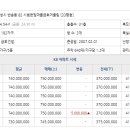 금호어울림마을 이미지