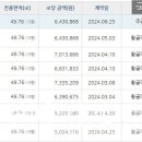 황골주공1차 이미지