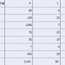 구룡포 초등학교 병설 유치원 이미지