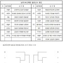 대진출력 - 송파구 | 대진출력