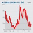 디초코렛커피