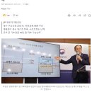 기초연금 40만 원 '흔들'... 209조 국정과제 감당할 돈이 없다 이미지