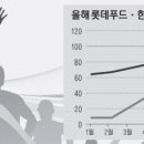 (주)한미푸드 이미지
