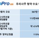 (주)에이치엔