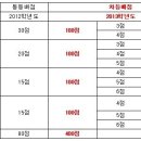 2013년도 약학대학입문자격시험 출제경향 분석 이미지