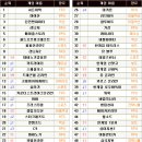 드래곤볼 PC방 이미지