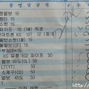 2014년 PB부속 자재가격 , 50A PVC 자재가격 이미지
