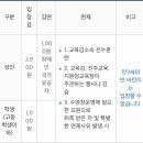 경상남도교육청 진주학생수영장 이미지