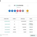 로또복권 1232회차 당첨번호 및 패턴분석표 (2026년 07월 11일 토요일 추첨) - 세진명당 111번째 2등 당첨자 배출 이미지