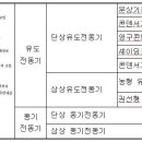 전동기의 종류 및 원리 이미지