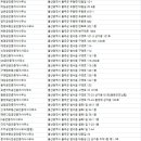 언양읍 헌양길 202 에이스아파트 | 울주군 부동산