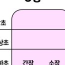 조기성약국 이미지