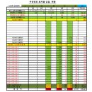 지에스25 울산연암타운점 | 1203회차 OMG 로또 추천번호 당첨 결과