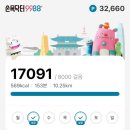 닥터송수학원라임영어학원 | 연남동-수색동 걷기] 연트럴파크 가을 산책, 멕시칸 음식점 갓잇, 카페 레이어드 연남점