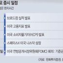 상승