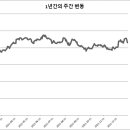 와이엠티주식회사 이미지