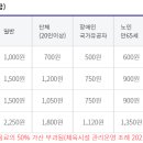 중앙공원 배드민턴장 이미지