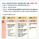 환경친화적자동차 충전방해 행위 단속 과태료 부과 이미지